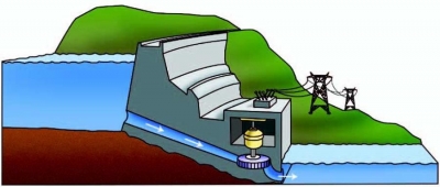 Hidroelectricidad, ¿la principal fuente de energía en Bolivia para el 2025?